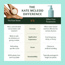The Foot Stone | Solid Foot Moisturizer